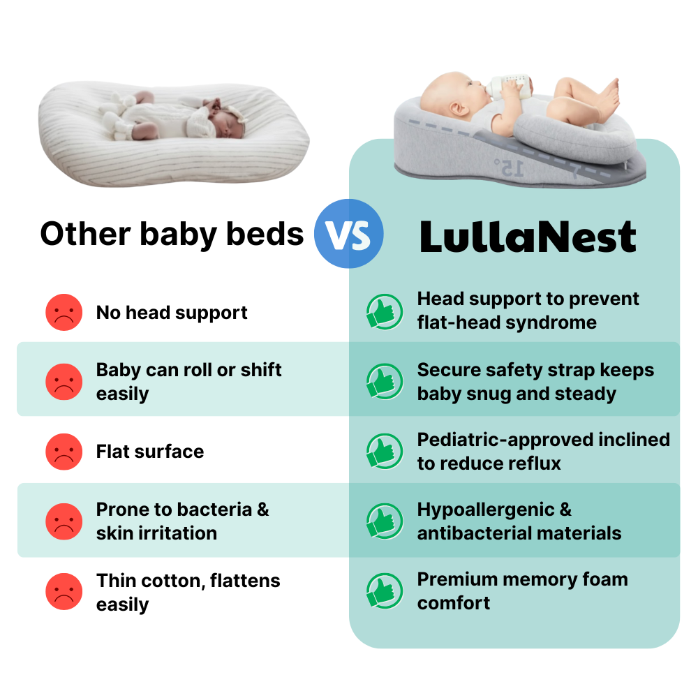 LullaNest® Reflux Relief Nest for Cozy Sleep